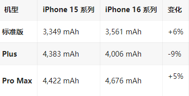 凤阳苹果16维修分享iPhone16/Pro系列机模再曝光