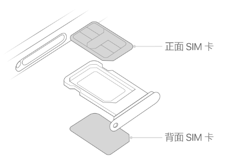 凤阳苹果15维修分享iPhone15出现'无SIM卡'怎么办 