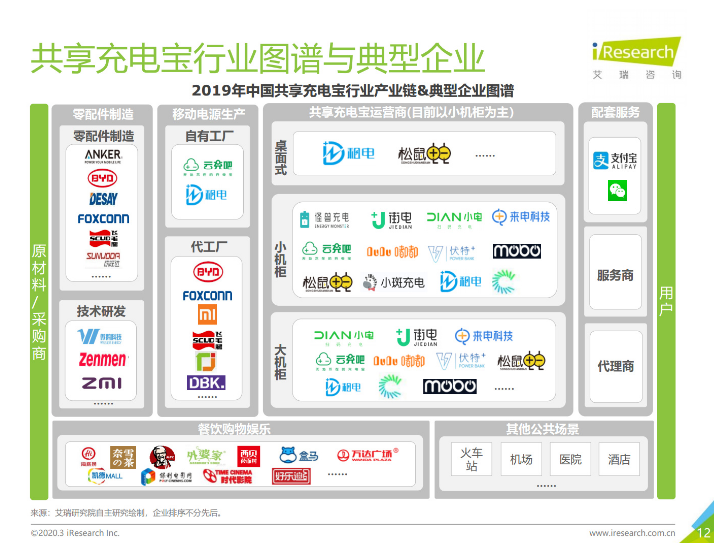 凤阳苹果手机维修分享iPhone 12 如何安全使用共享充电宝 