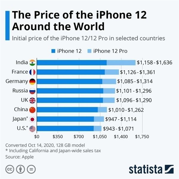 凤阳苹果手机维修分享哪个购买iPhone 12/12 Pro更便宜 