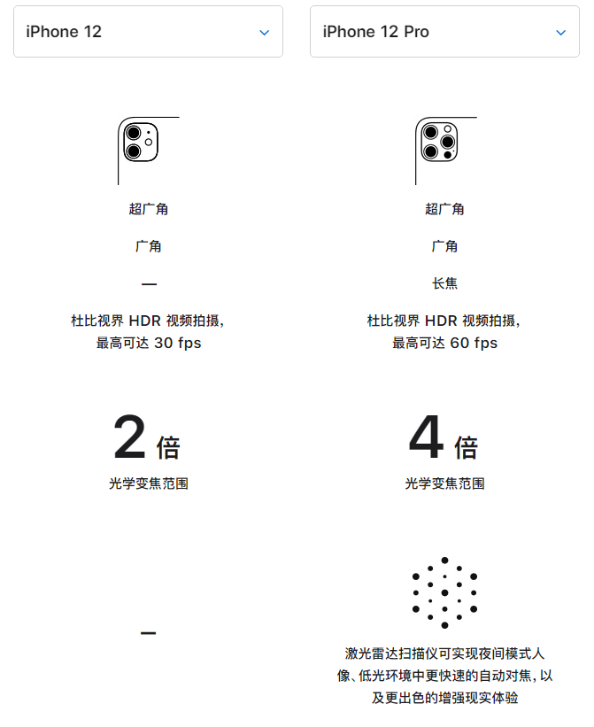 凤阳苹果手机维修分享苹果 iPhone 12 与 iPhone 12 Pro 选哪款 